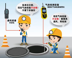 苍溪有限空间安全作业操作规程